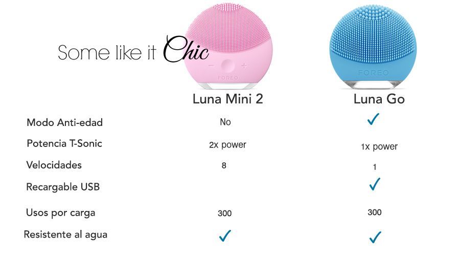 comparativa Luna mini 2 vs Luna go